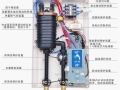 夏納即熱式熱水器——產品解剖圖 (1)