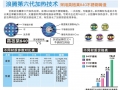 浪騰加熱技術 (1)