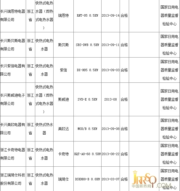 長(zhǎng)興即熱式電熱水器產(chǎn)業(yè)基地 蓄勢(shì)待發(fā)