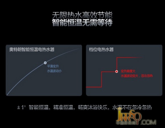 安全系數(shù)超高 奧特朗即熱式電熱水器特價(jià)