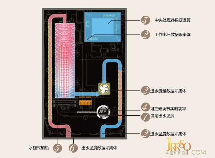 一刻都不能等 奧特朗即熱式熱水器立享沐浴 