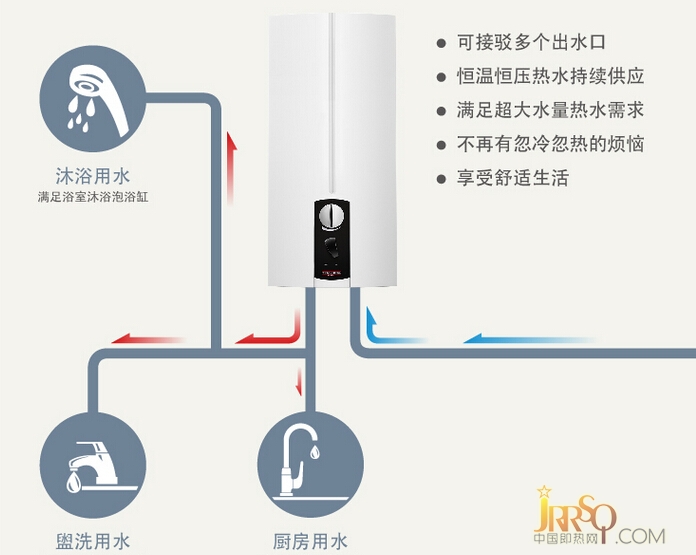 裸線發(fā)熱秒出熱水 斯寶亞創(chuàng)即熱水器618大促 