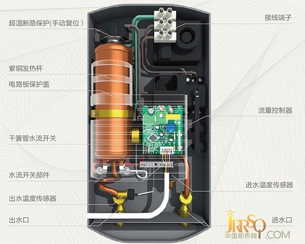 淋浴免儲(chǔ)水 斯寶亞創(chuàng)DHC EL即熱式電熱水器 