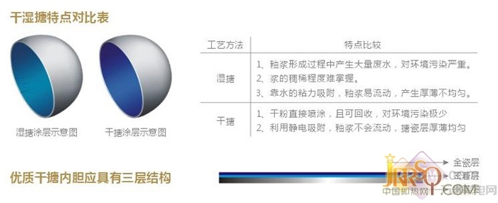 機(jī)械回歸 斯寶亞創(chuàng)EHS C50儲(chǔ)水式熱水器評(píng)測(cè) 